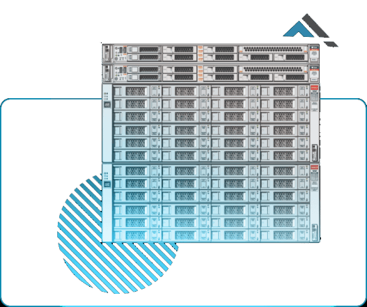 Security, Compliance, Backup and Recovery​